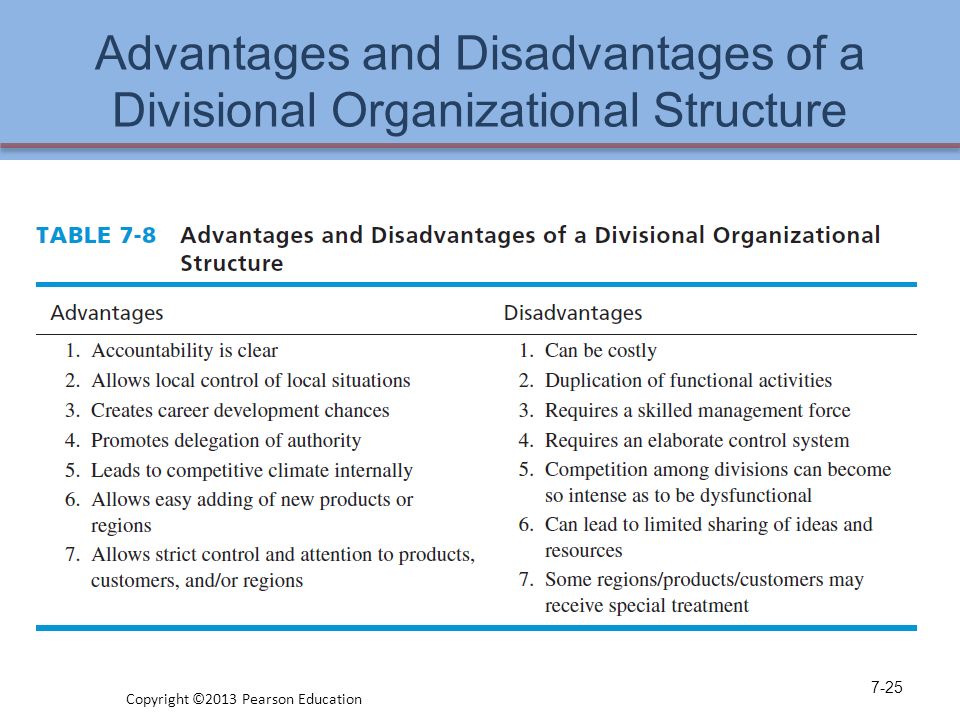 The Advantages of an Organizational Structure